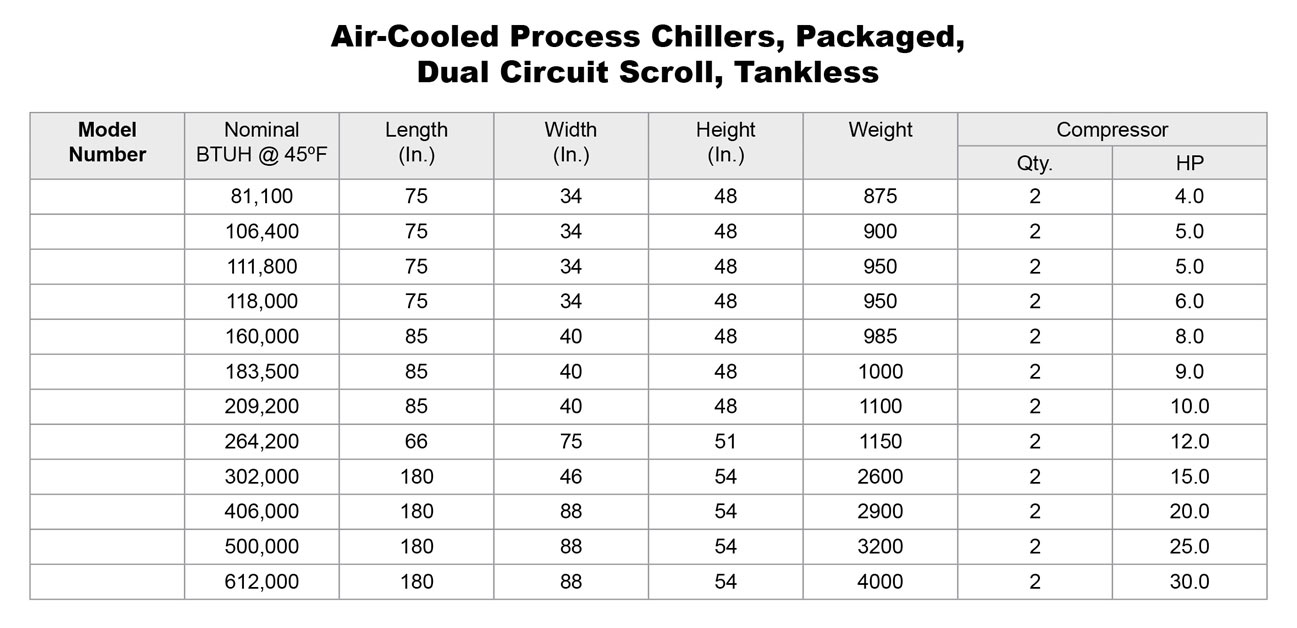 Air Cooled Scroll Chillers by Legacy Chillers