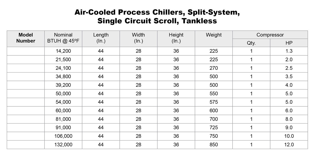 Air Cooled Scroll Chillers by Legacy Chillers